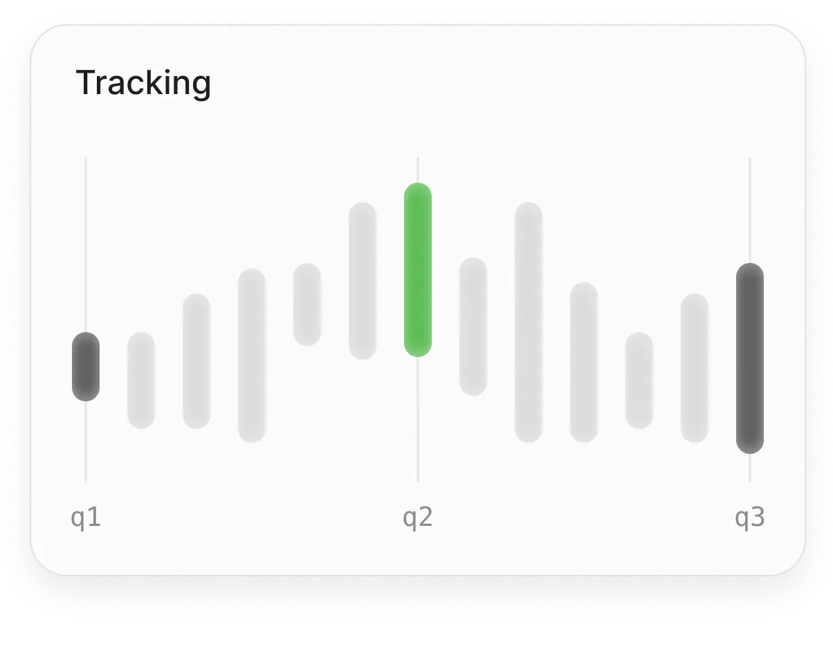 UTM Tracking + Attribution