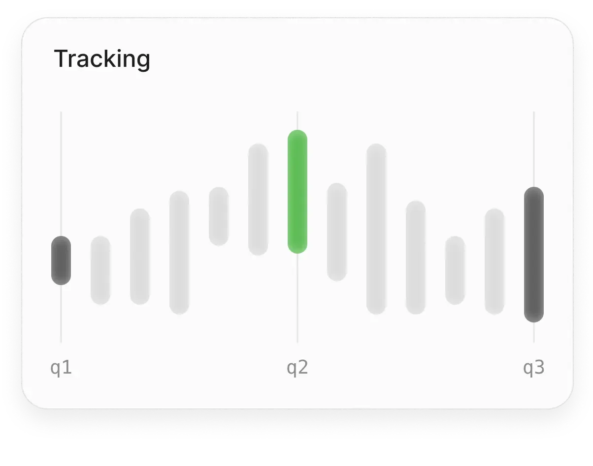 UTM Tracking + Attribution