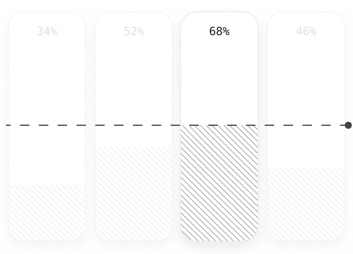 Performance Dashboards